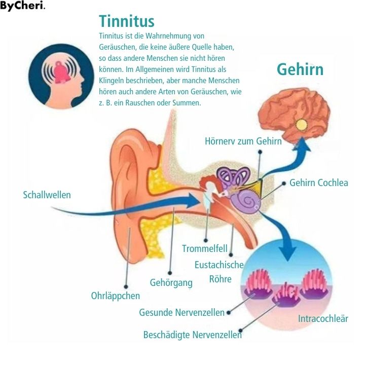 ClearEarTone™ - Ohrentropfen zur Entlastung - ByCheri