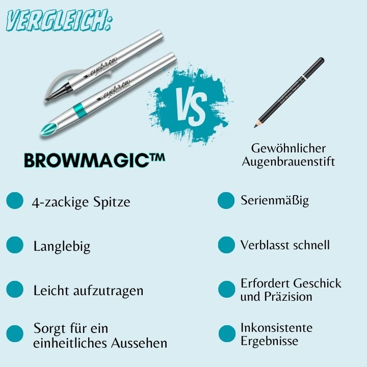 BrowMagic™ | Erzielen Sie jederzeit perfekte 3D-Microblading-Augenbrauen!