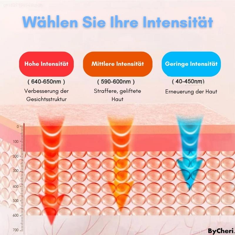 YouthfulAura™ - Komfortable Gesichtsstraffung | 50% RABATT TEMPORÄR - ByCheri