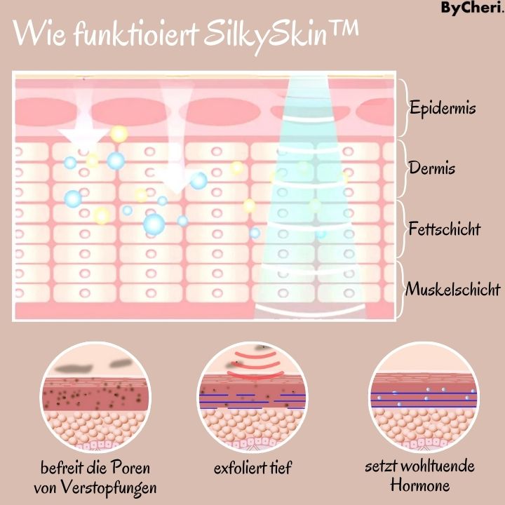 SilkySkin™ | Erzielen Sie sauberere und weichere Haut mit Ihrer Familie!