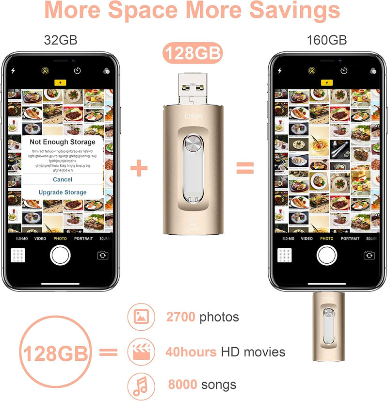 50% OFF TEMPORÄR | DataBolt™