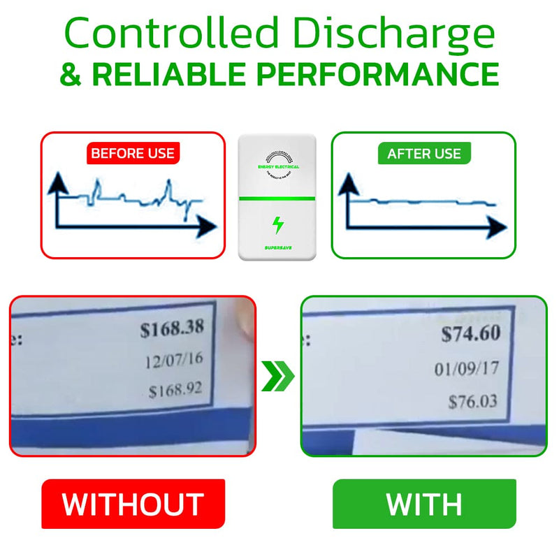 PowerPreserve™ | SUPERSAVE Energy Elektrobox