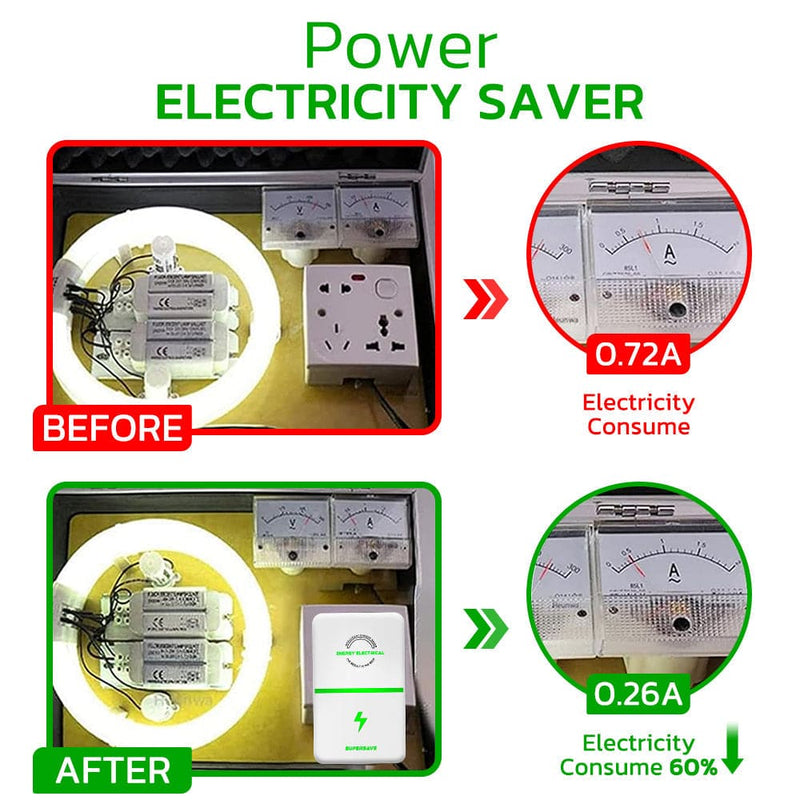 PowerPreserve™ | SUPERSAVE Energy Elektrobox