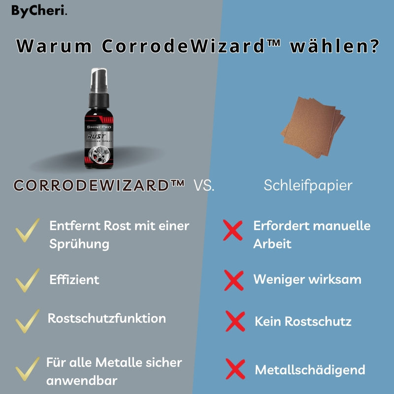 CorrodeWizard™ - Auto-Rost entfernen leicht gemacht!