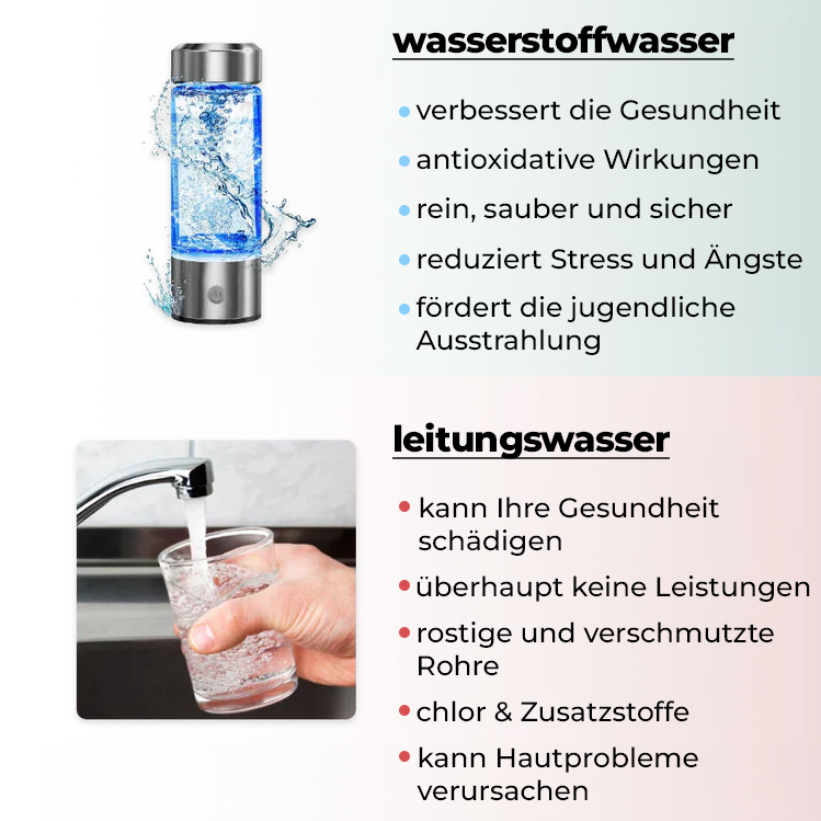 HydratePro™ | Wasserstoff-Wasserflasche