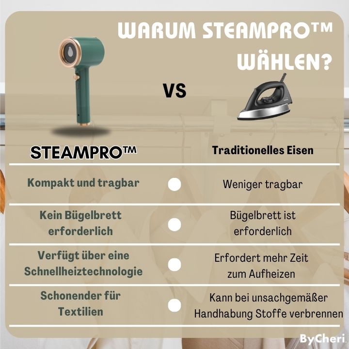 SteamPro™ - Machen Sie Ihre Kleidung mühelos knitterfrei!