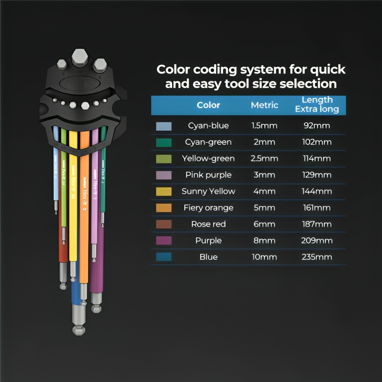 WrenchHue™ | Inbusschlüssel- Metrisch & SAE Set