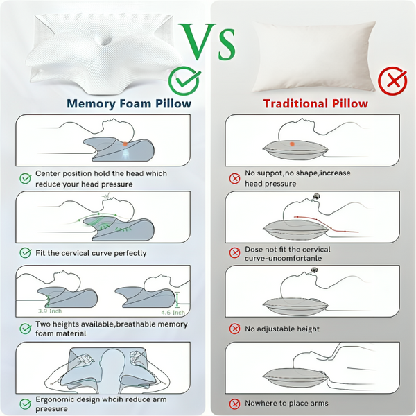 ComfortPro™ | Orthopädisches Nackenkissen aus Memoryschaum