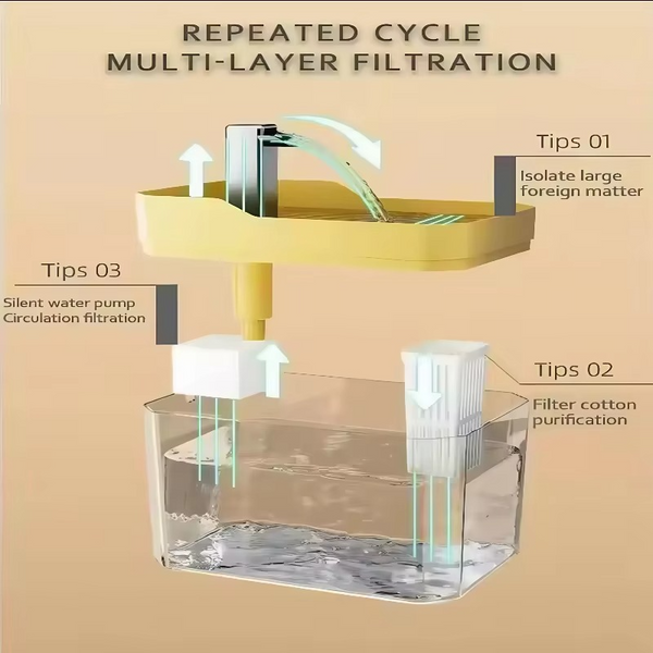 50% OFF TEMPORÄR  HydroPurr™