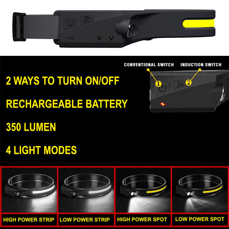 LuminousHalo™ - Ihr Stirnband-Licht-Begleiter - ByCheri