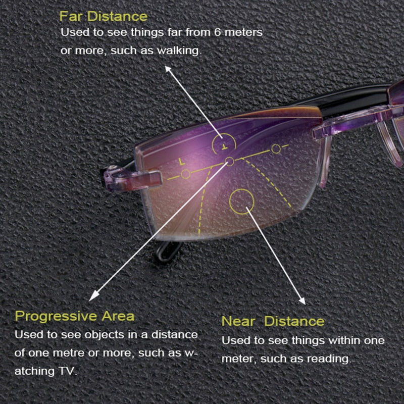 OptiTech™ - Dual-Focus-Lesebrille - ByCheri